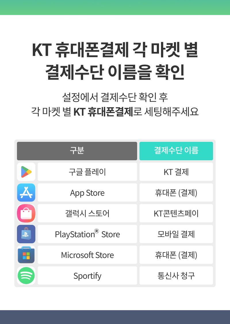 10초면 설정 끝 KT결제등록